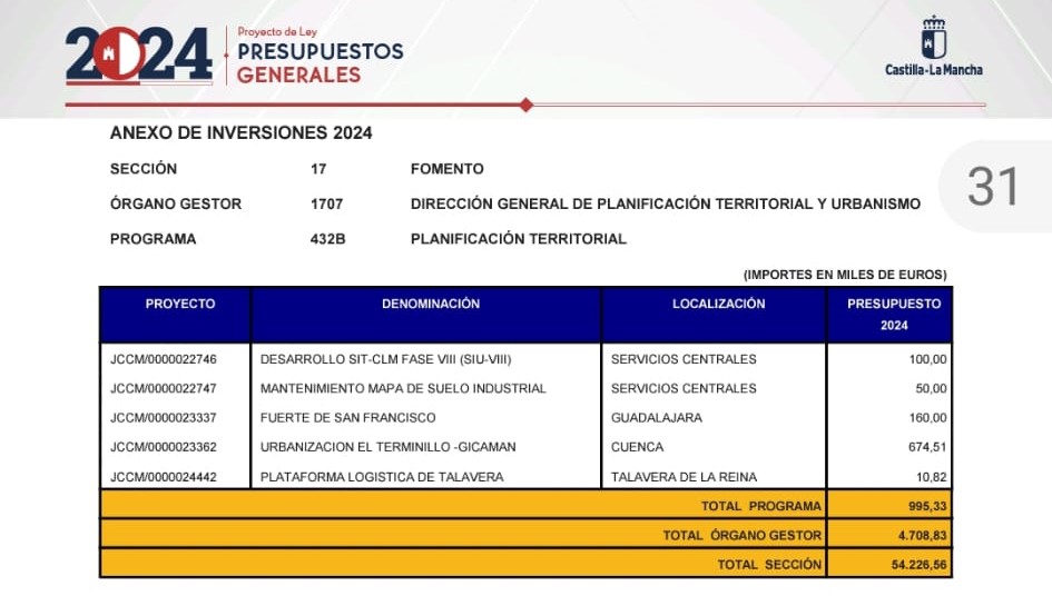 PRESUPUESTO-PLATAFORMA-LOGISTICA-TALAVERA-10820